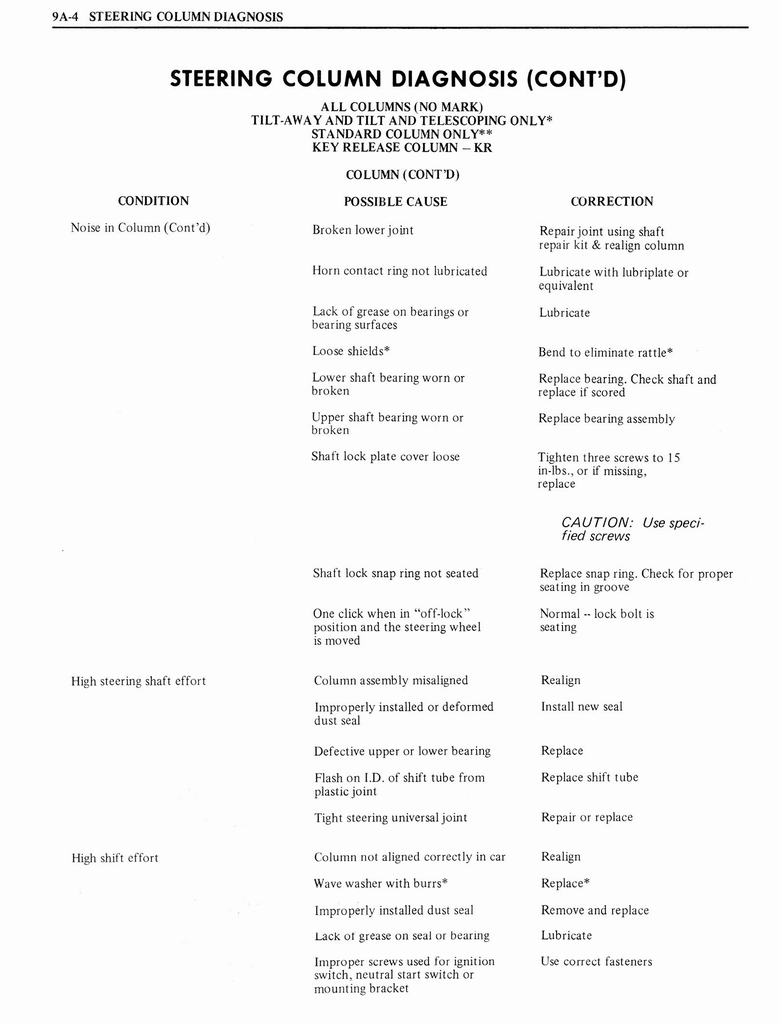n_1976 Oldsmobile Shop Manual 1018.jpg